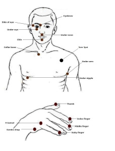 eft-tapping-diagram4